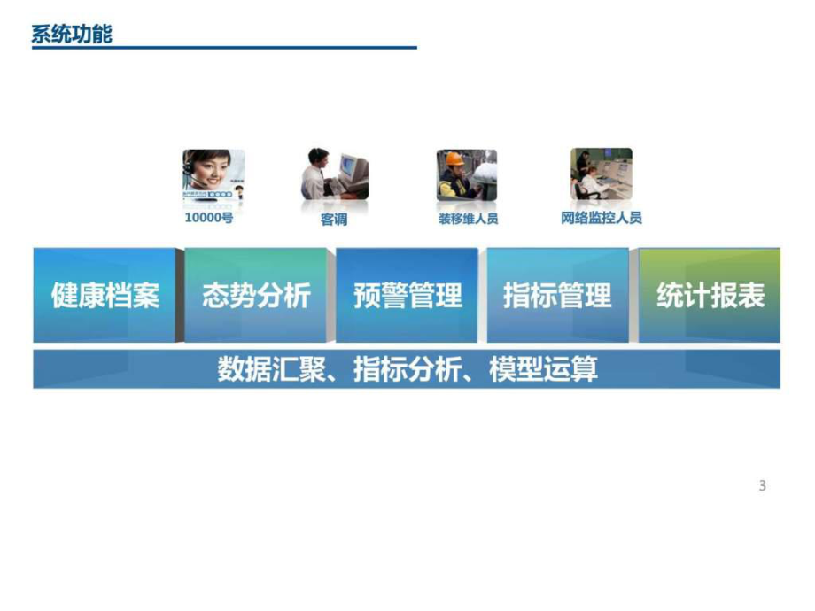 客户健康档案管理系统介绍课件.ppt_第3页