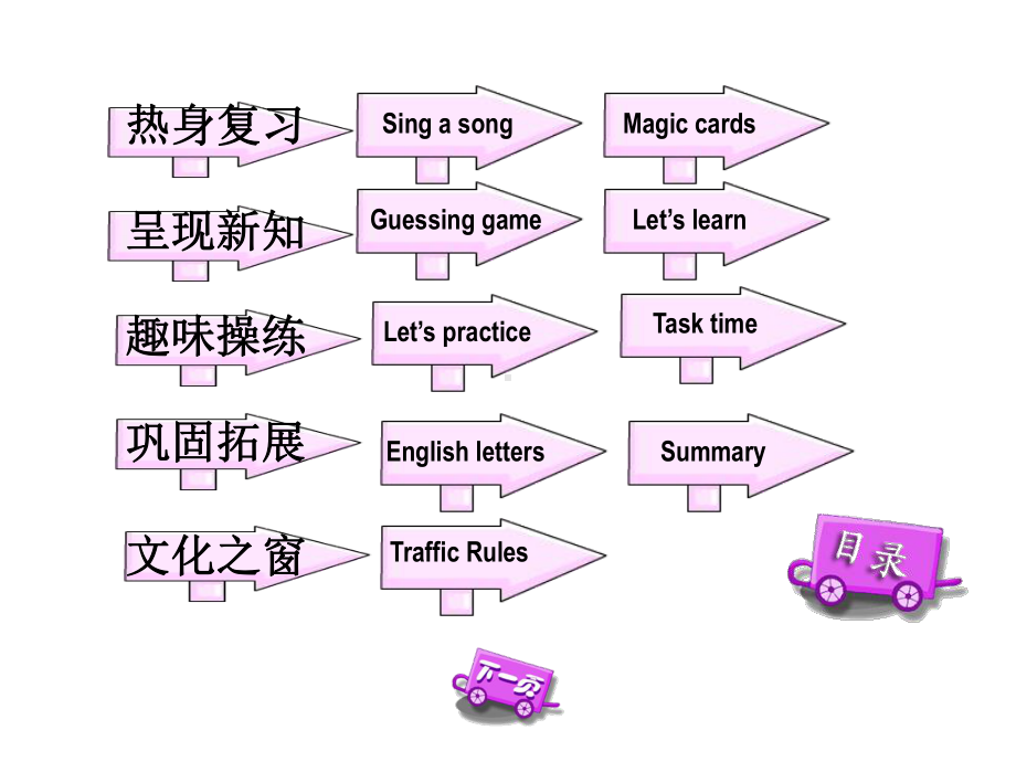 Module9Unit2HasAmygotabike课件1优质公开课外研新标准三起3下.ppt_第2页