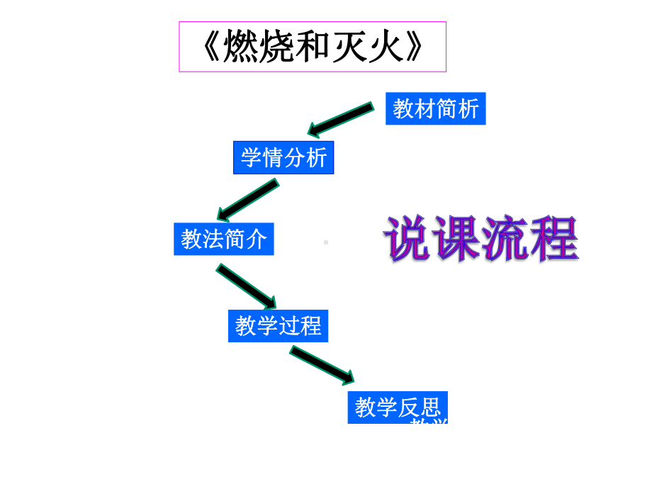 燃烧和灭火说课课件.ppt_第2页