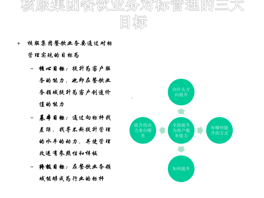 对标总体方案与思路、计划课件.ppt_第3页