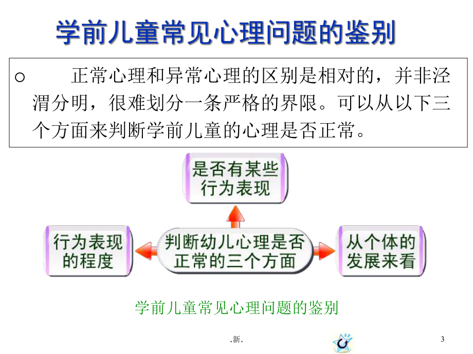 学前儿童常见的心理行为问题及其引导(方案)课件.ppt_第3页