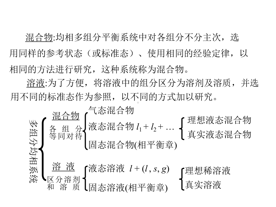 液体混合物与溶液课件.ppt_第2页