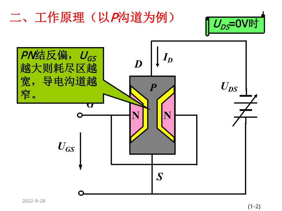 半导体二极管和晶体管课件.ppt_第2页