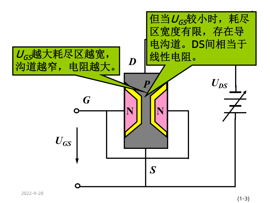 半导体二极管和晶体管课件.ppt_第3页