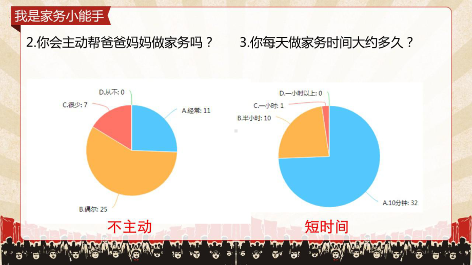 小学综合实践活动12年级《2争当集体劳动小能手》课件.pptx_第3页