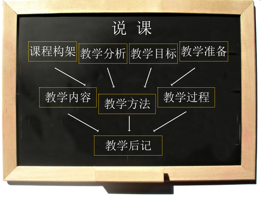 图形创意中创意思维的训练课件.ppt_第2页