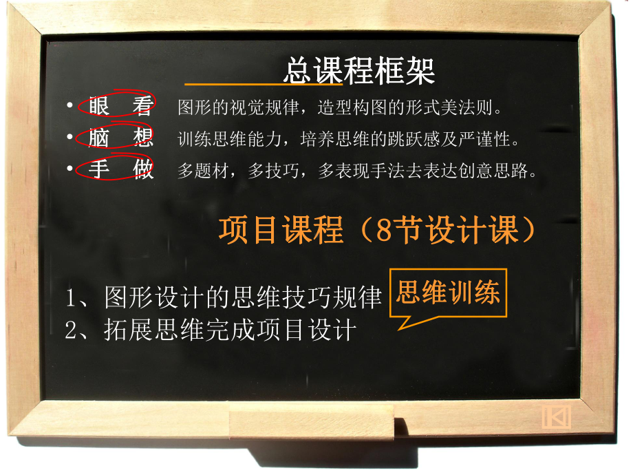 图形创意中创意思维的训练课件.ppt_第3页