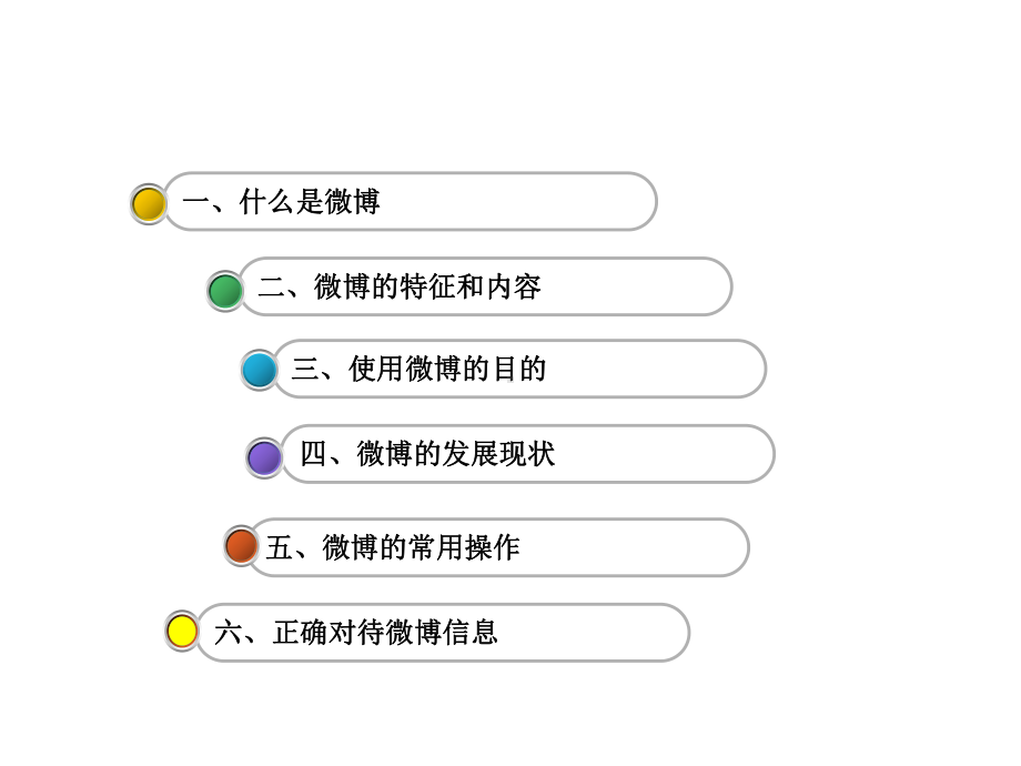 微博基础知识课件.ppt_第2页