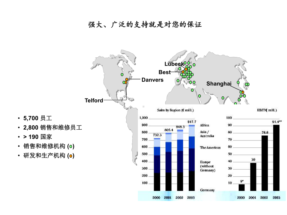 呼吸机报警原因以及流程课件.ppt_第2页