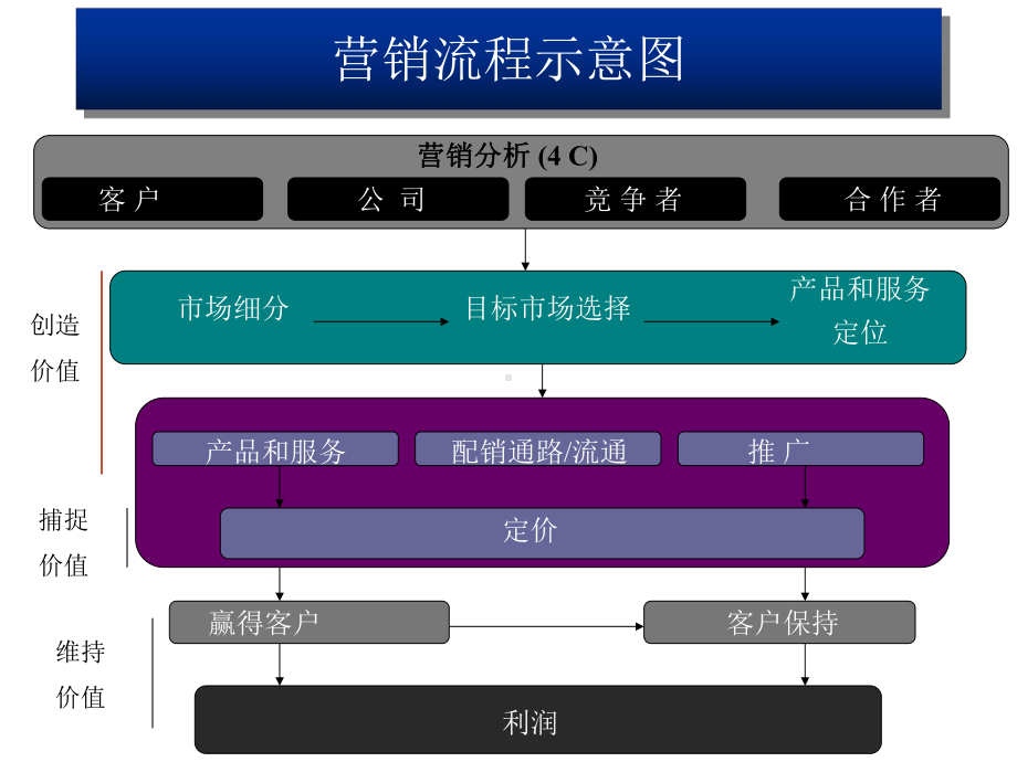 市场细分目标市场选择方式课件.pptx_第2页