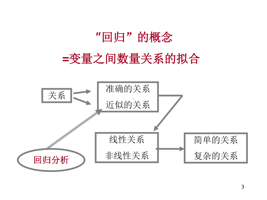 多元线性回归分析课件1.ppt_第3页