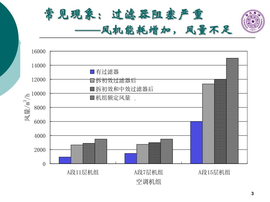 公共建筑运行管理节能课件.ppt_第3页