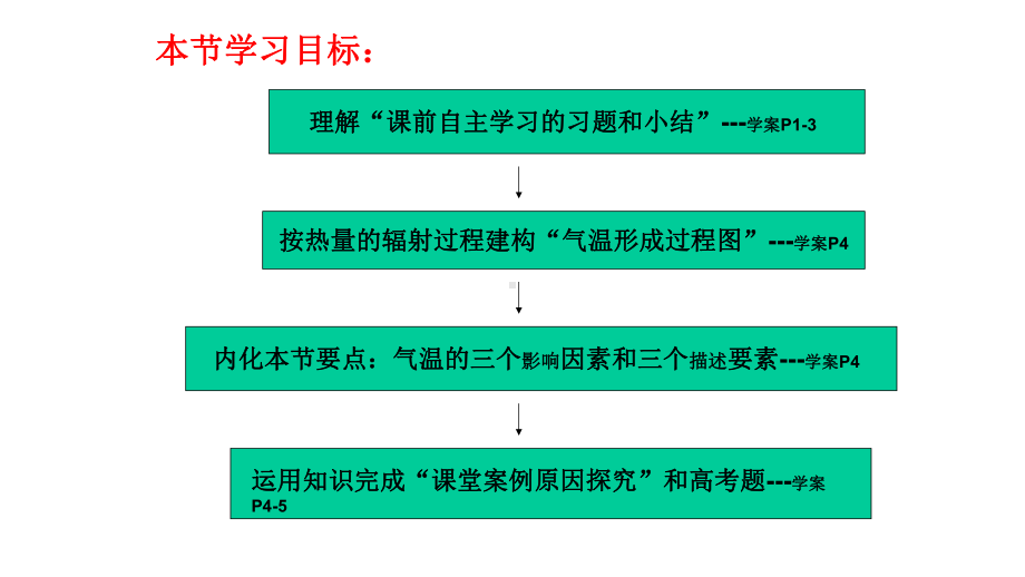 2021届高三地理“从天到地析气温”一轮复习主题教学课件(共18张).pptx_第3页