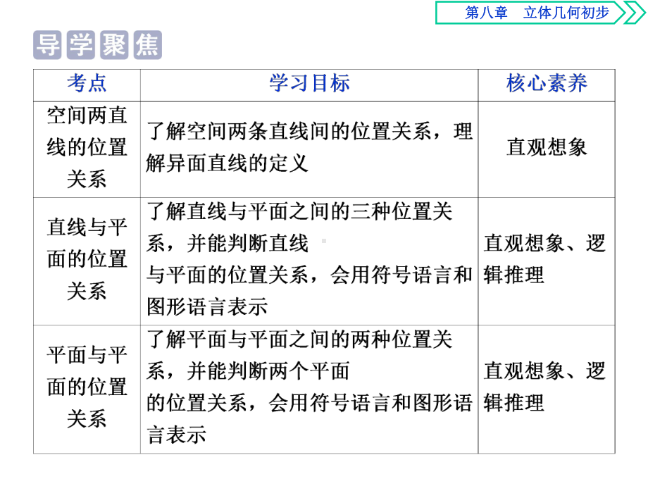 (新教材)人教A版高中数学必修第二册课件：842空间点、直线、平面之间的位置关系.ppt_第2页