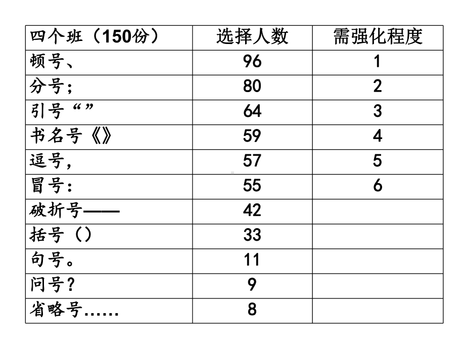 攻克标点之“难”课件.ppt_第2页