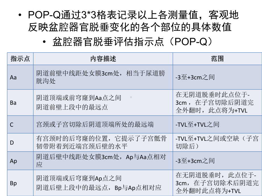 盆底重建围手术期护理优质课件.ppt_第3页