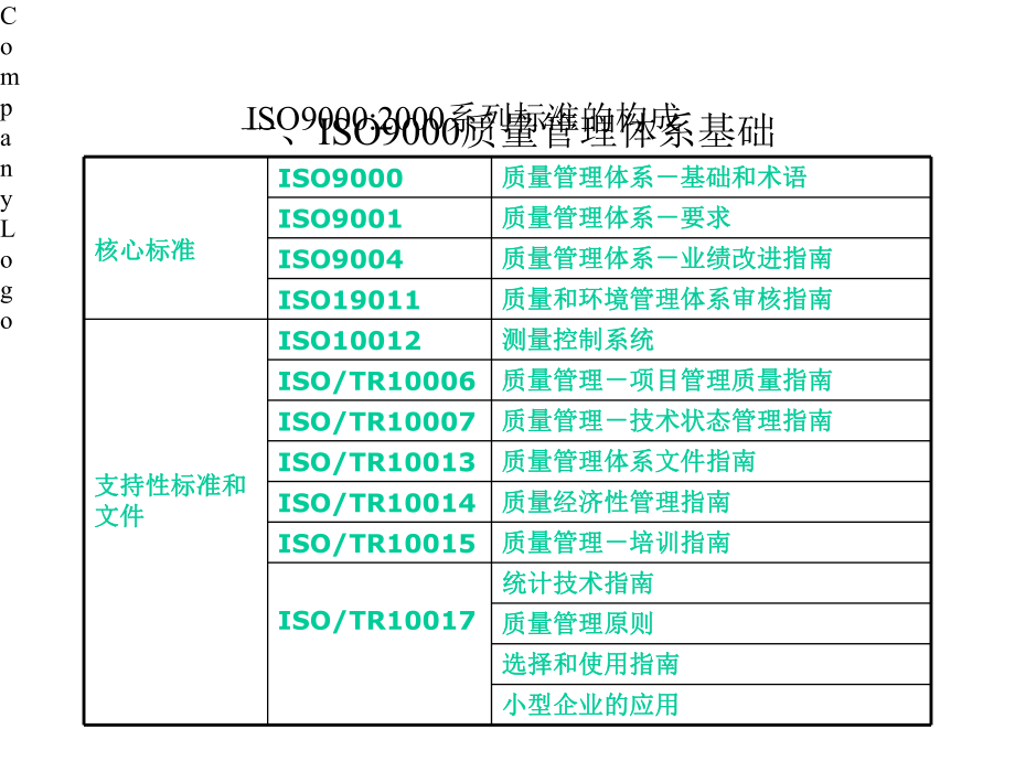 ISO质量管理体系标准和质量认证课件.pptx_第3页