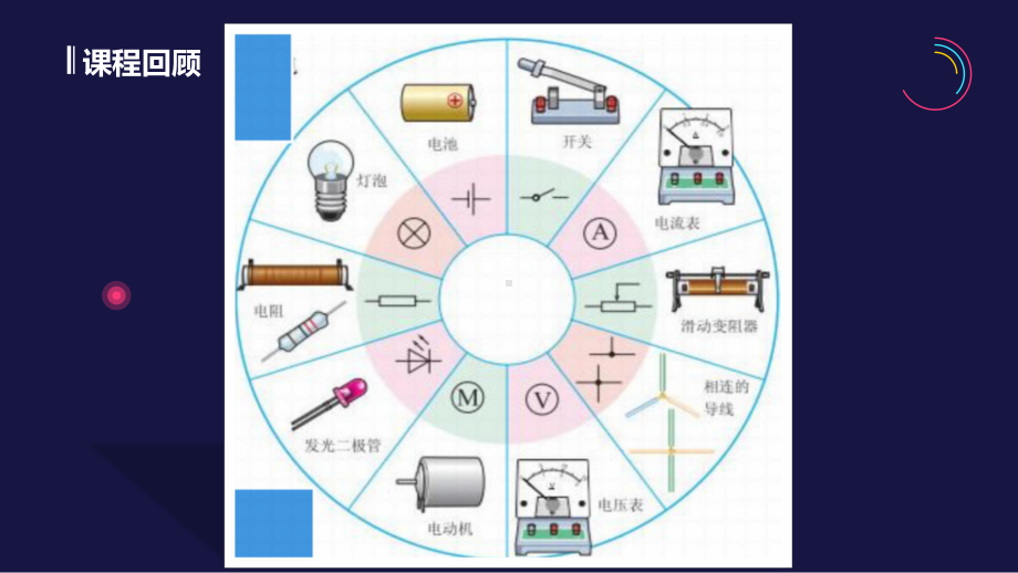 全国青少年机器人技术等级考试三级第二课电路图课件.pptx_第3页