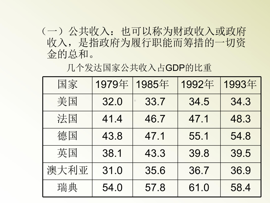 公共经济学-第七章--公共收入分析课件.ppt_第3页