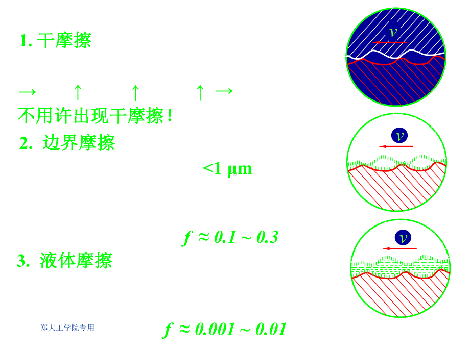 滑动轴承选型课件.ppt_第3页