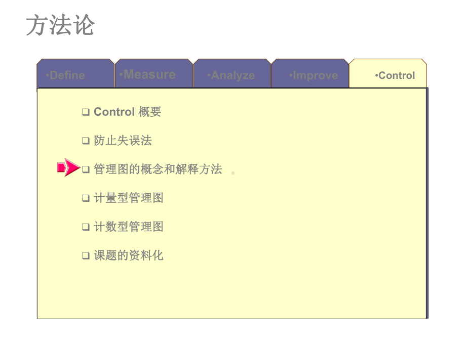 六西格码管理图概念及解释方法课件.pptx_第2页