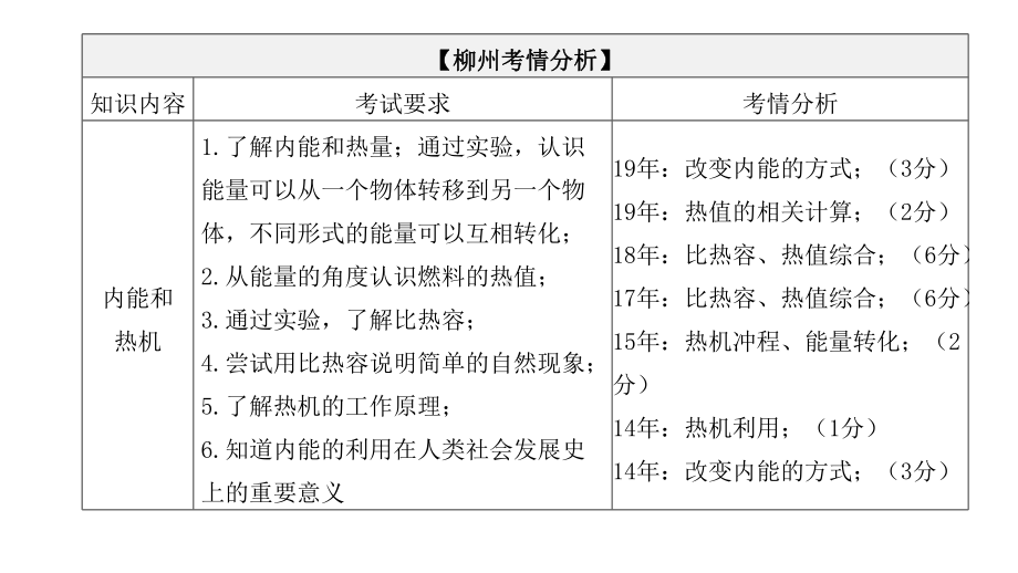 2020版中考物理夺分复习第一篇考点过关篇第12章内课件.pptx_第2页