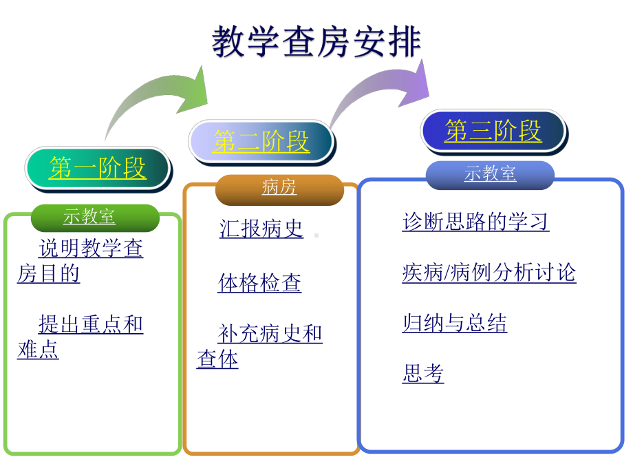 崩漏教学查房课件.ppt_第2页