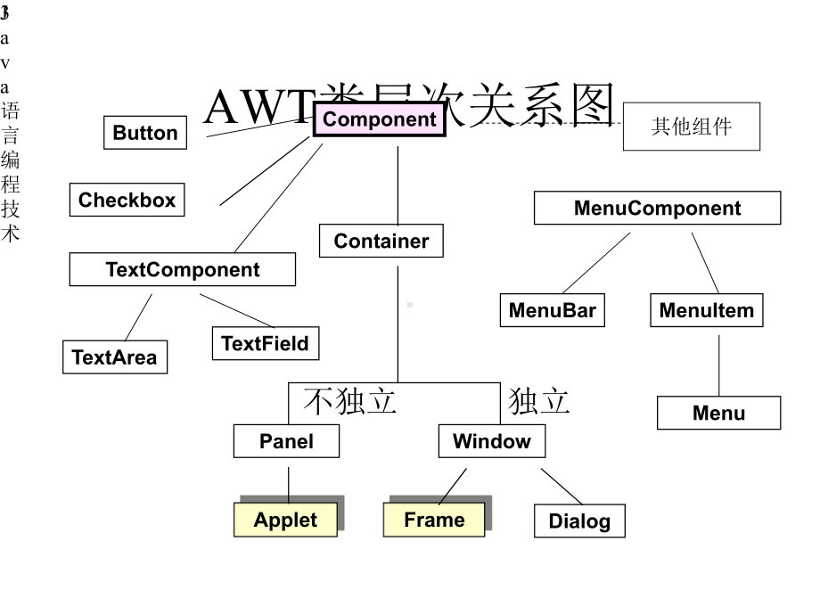 Java语言编程技术课件.pptx_第3页