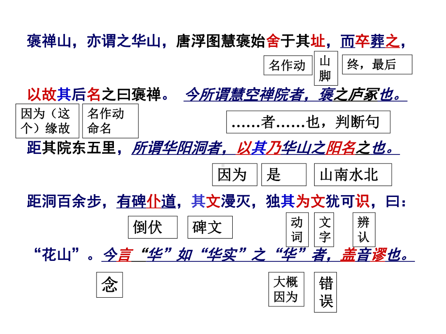 游褒禅山记(知识点详细)课件.ppt_第3页