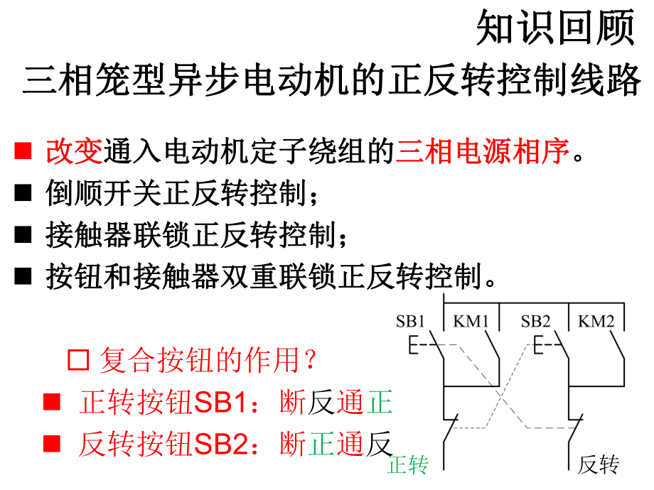 电力拖动控制线路与技能训课件.ppt_第2页