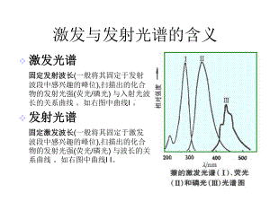 激发与发射光谱课件.ppt