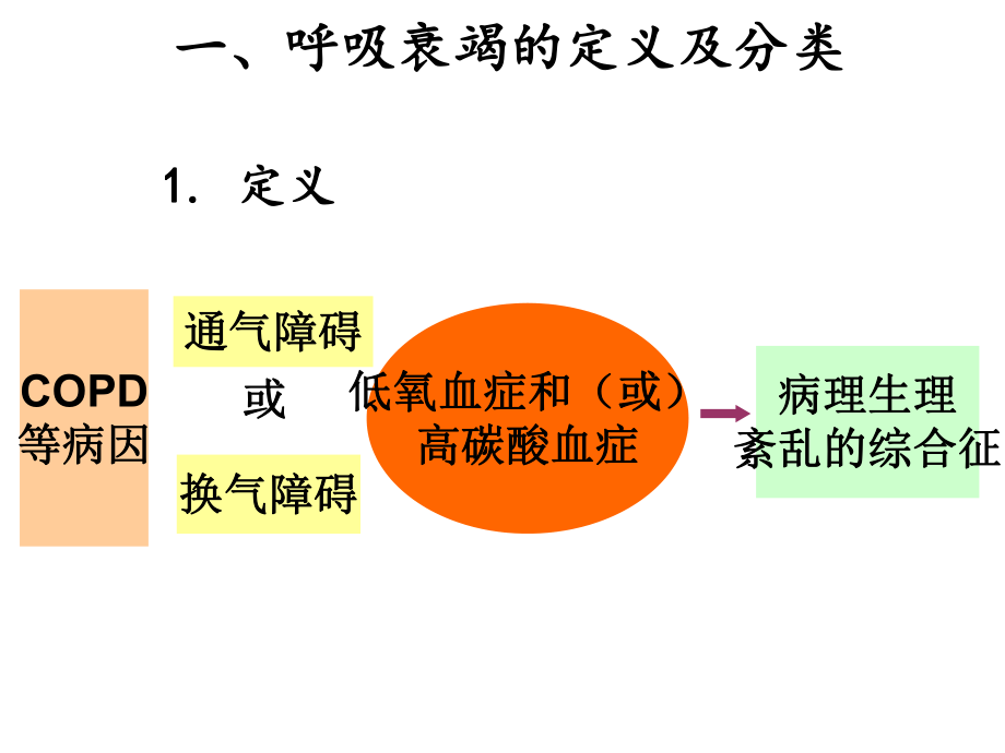 呼吸衰竭病人的护理版本课件.ppt_第3页