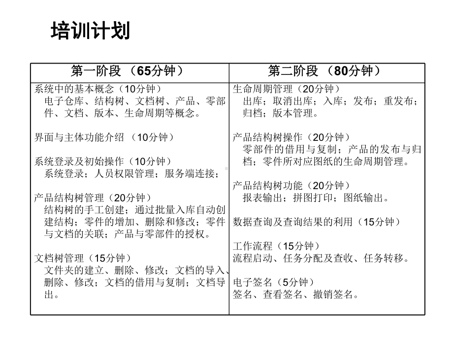 CAXAPDM应用人员培训课件.pptx_第3页