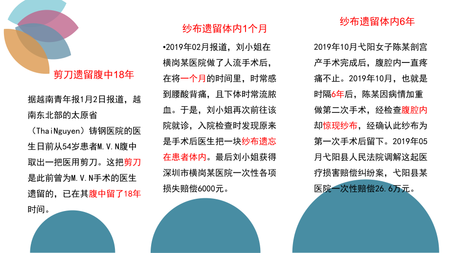 手术室护理实践解读医学课件.ppt_第3页