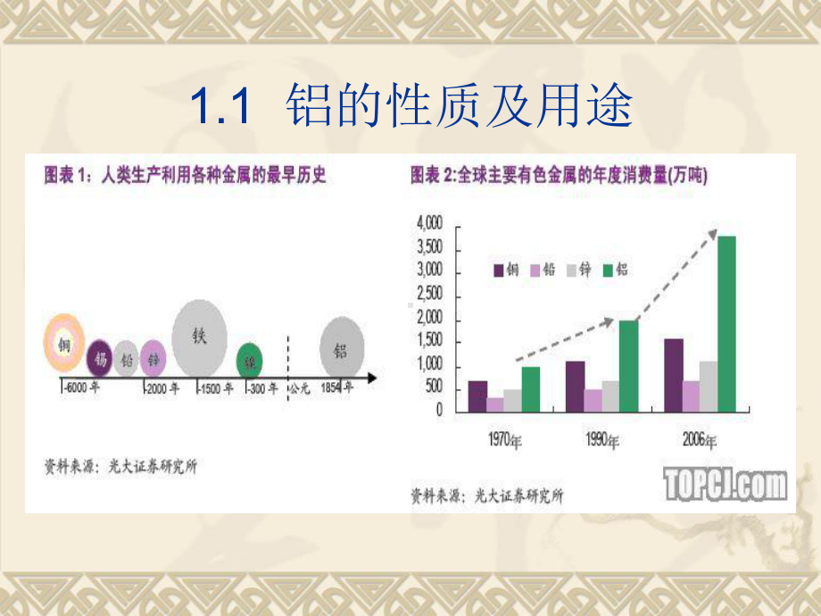 全球铝土矿资源分布及利用情况课件.ppt_第2页