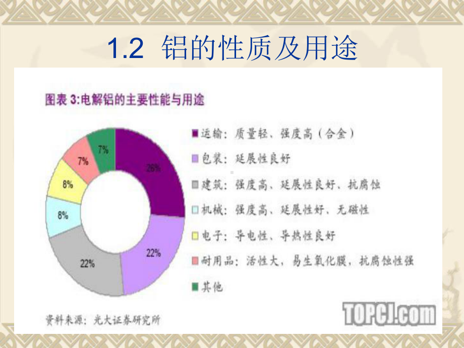 全球铝土矿资源分布及利用情况课件.ppt_第3页