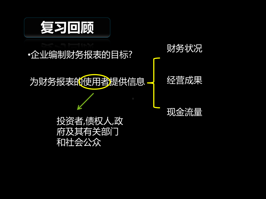 会计基础(财务报表)课件.pptx_第2页