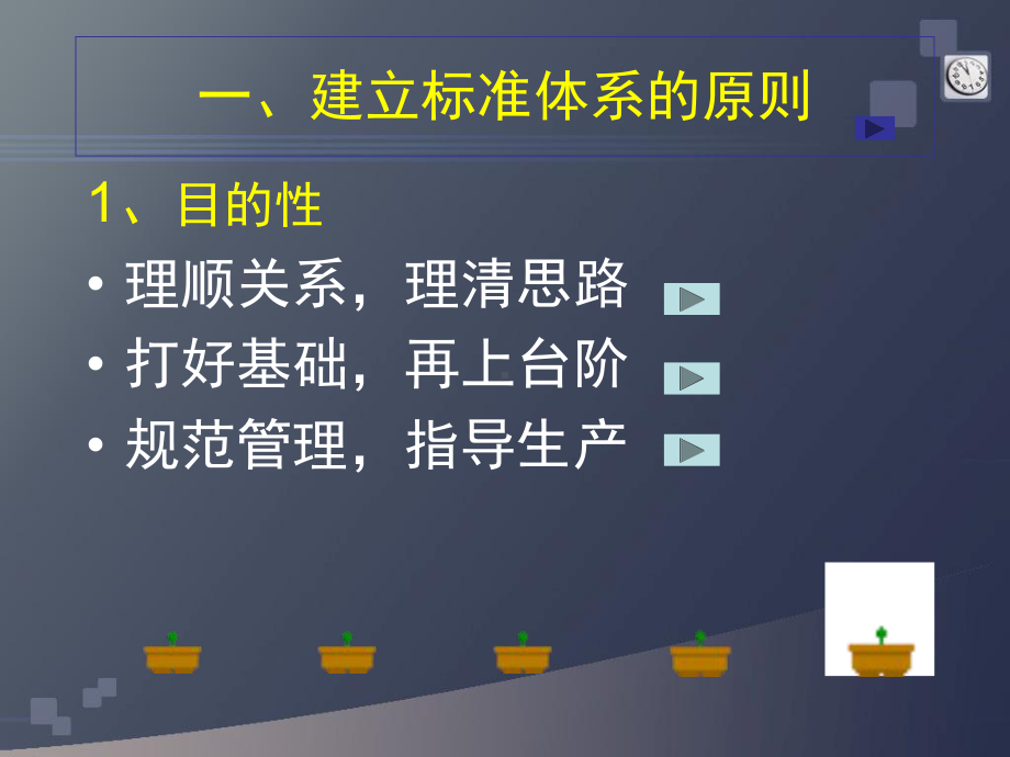 企业标准体系的建立讲稿培训课件.ppt_第3页