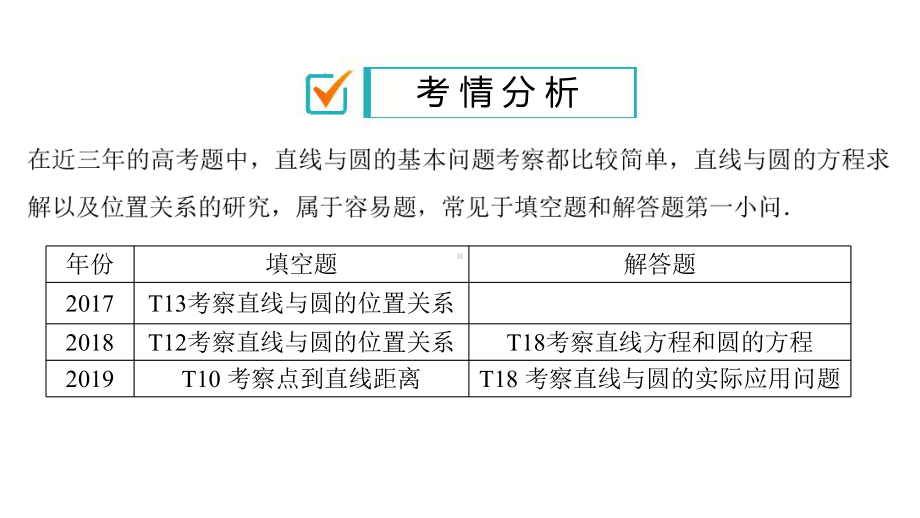 2020高考数学二轮微专题微专题直线与圆的基本问题考点考向考题点拨(52张)课件.pptx_第2页