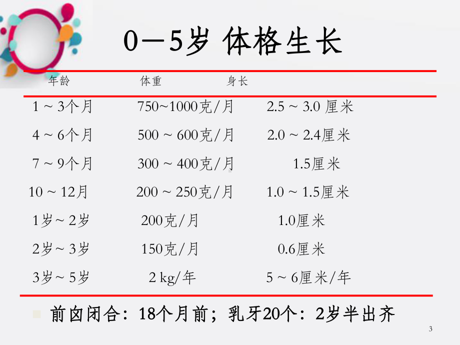 儿童营养教养和保健-OK课件.ppt_第3页