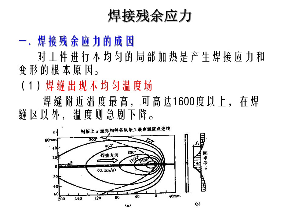 焊接应力与变形2课件.ppt_第2页