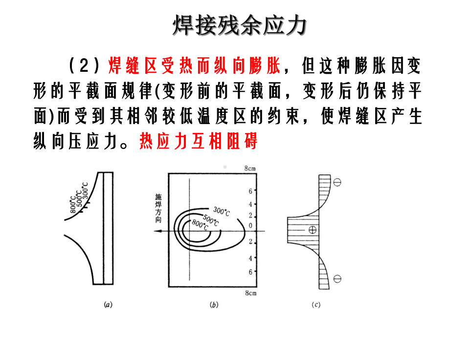 焊接应力与变形2课件.ppt_第3页