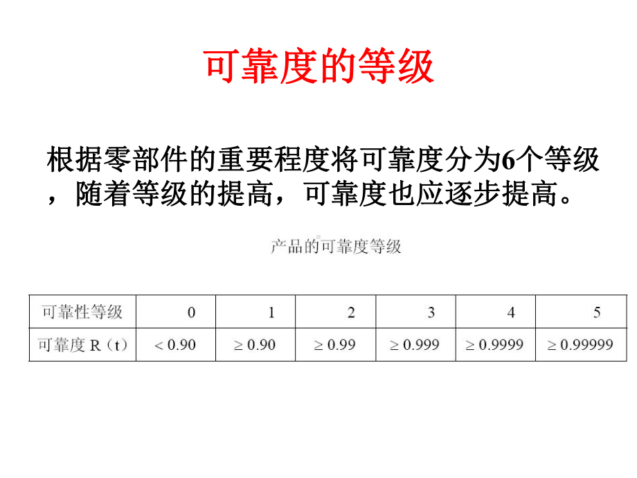 可靠性工程螺栓可靠性设计yjg课件.ppt_第2页