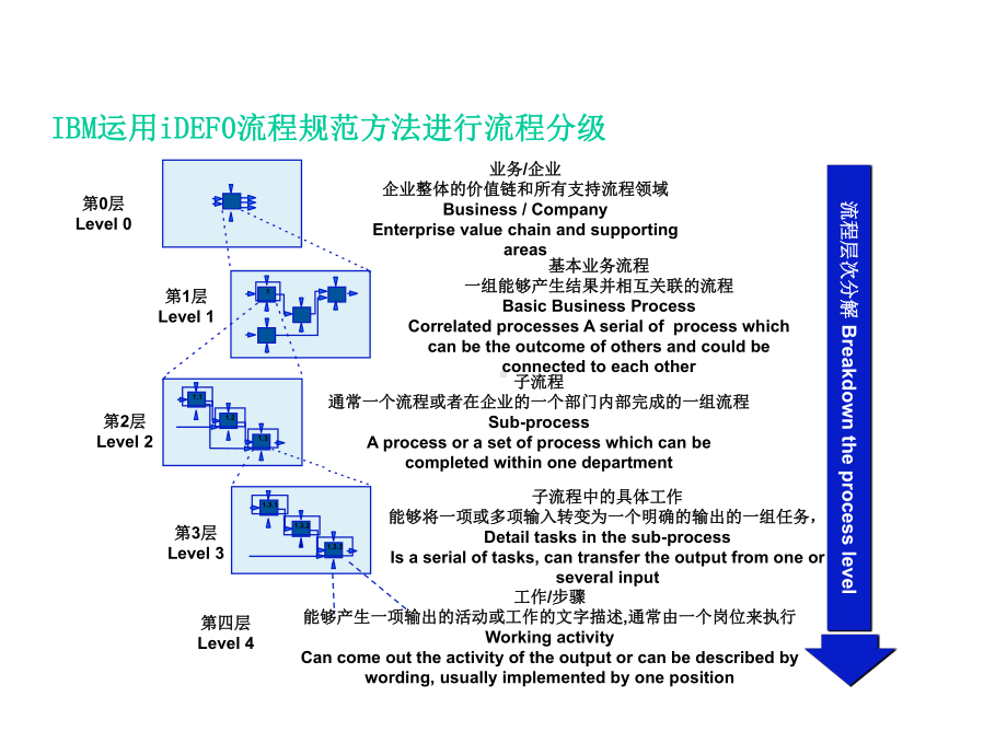 IPD00&amp;01筹备与立项和确定产品概念(同名39).ppt_第3页