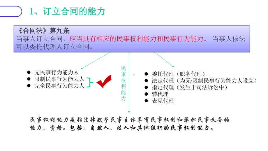 工程招投标与合同管理：合同的订立课件.pptx_第2页