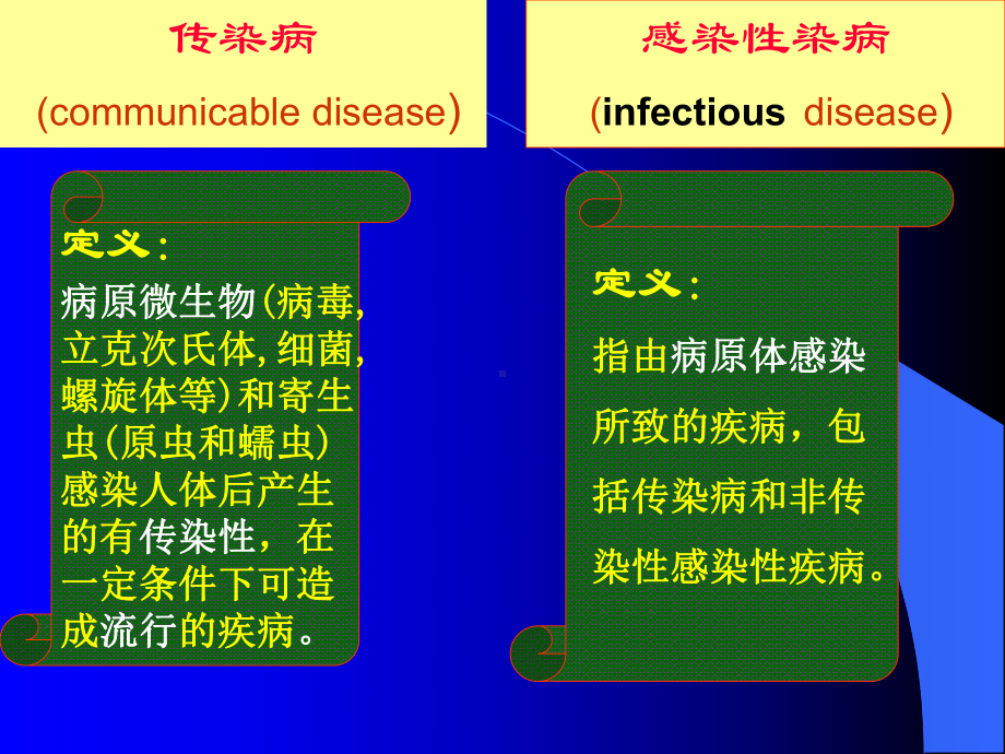 传染病学总论课件.ppt_第3页