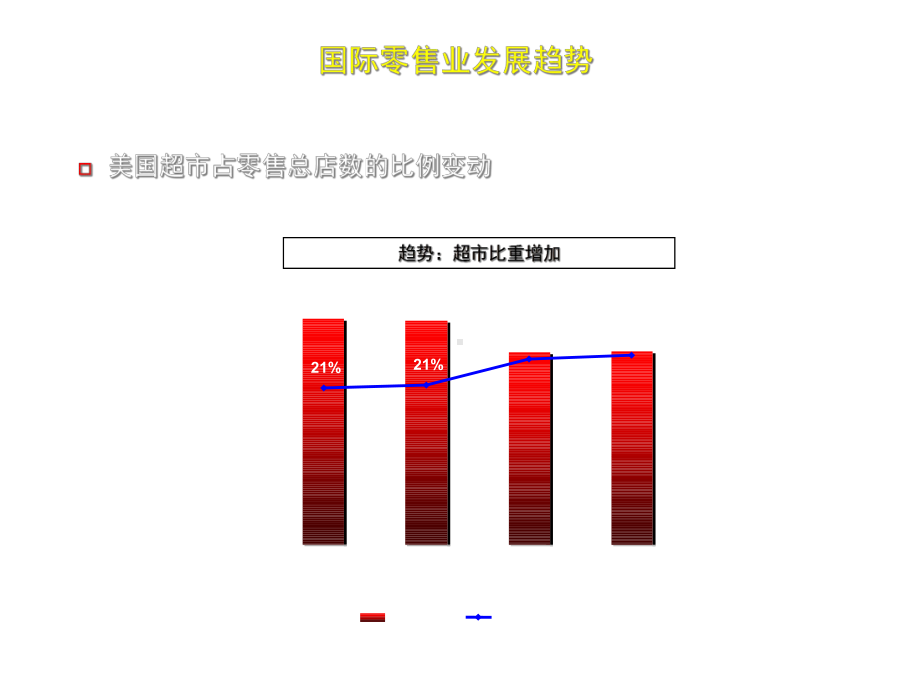 国际零售业发展趋势课件.ppt_第3页