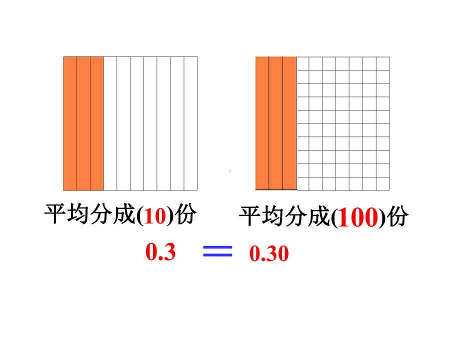 小数性质的应用课件.ppt_第3页