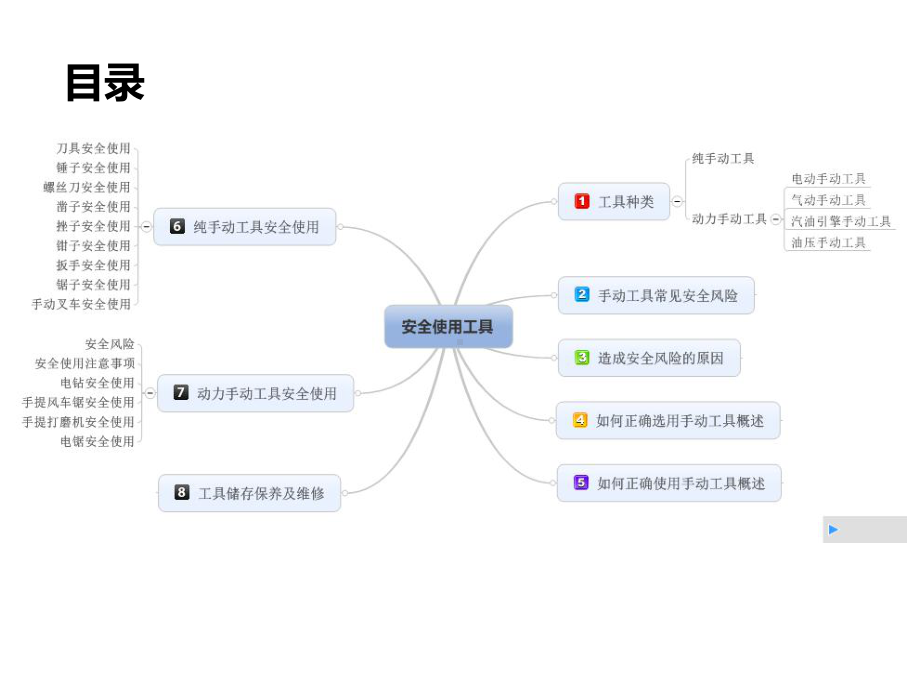 手动工具使用安全课件.pptx_第2页