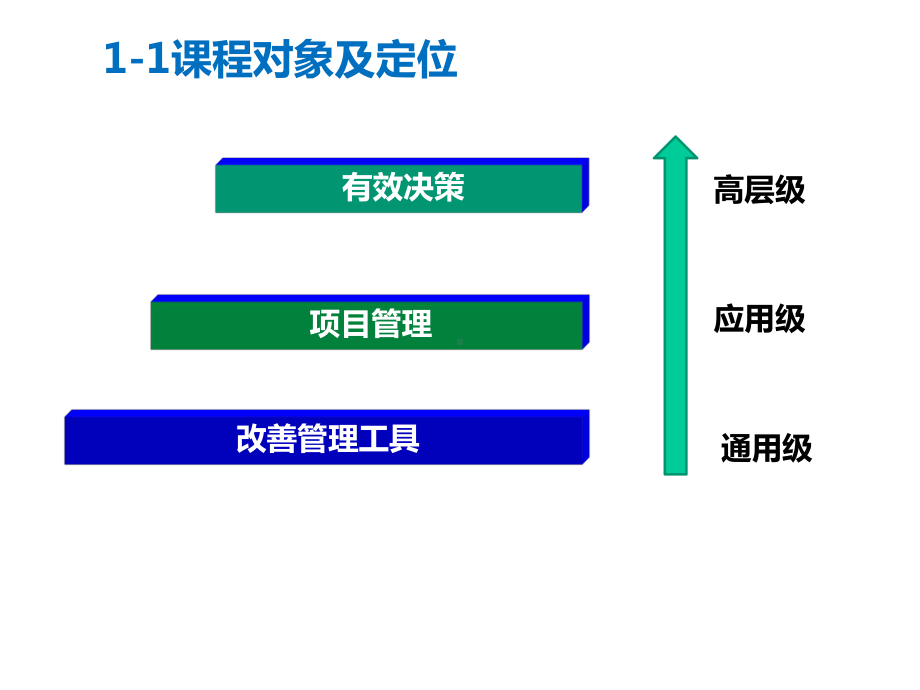 改善管理工具课件.pptx_第3页